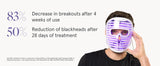 iRESTORE Illumina LED Red Light Therapy Face, Neck and Chest Mask Set