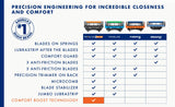 Gillette ProGlide Plus Men's Razor Handle with 16 Blade Refills – 5-Blade Precision Shaving System