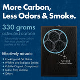 Field Controls TRIO Pro Commercial-Grade H13 HEPA and UV-C Air Purifier