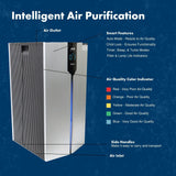 Field Controls TRIO Pro Commercial-Grade H13 HEPA and UV-C Air Purifier