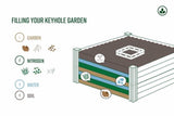 Vita Classic 6'L x 6'W x 22"H Vinyl Keyhole Composting Garden Bed