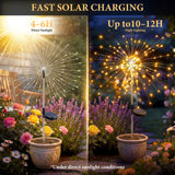 4 Pack Solar Firework Lights – 120 LED Starburst Garden Lights with 8 Lighting Modes