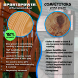 Sportspower Brooklyn Wooden Swing Set – 3 Adjustable Sling Swings, Outdoor Playset