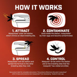 Ortho Home Defense Mosquito Kill & Prevent Station with 2 Refills