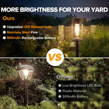 UME 10 Pack Solar Stainless Steel Pathway Lights – 21 in. Warm White Landscape Lights
