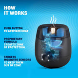 Thermacell E-ZoneGuard Rechargeable Patio Mosquito Repeller with 12-Hr Refill