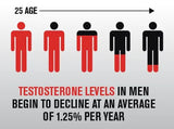 Weider Prime Testosterone Support for Men, 120 Capsules, 60 Servings