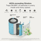 Shark BreatheClear MAX Air Purifier HP365CO with NeverChange HEPA Filter