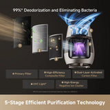 Dreame AP10 Smart Pet Air Purifier with H13 True HEPA Filter