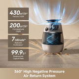 Dreame AP10 Smart Pet Air Purifier with H13 True HEPA Filter