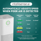 GermGuardian 6-in-1 Air Purifier - HEPA Filter AC5109W