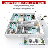Pest Reject Pro Indoor Ultrasonic Pest Repeller, 3-Level Adjustable Frequency