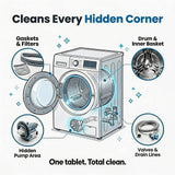 FurMe Washing Machine Cleaner Max Tablets, 48 Pack Pet Hair Dander Odor Buildup