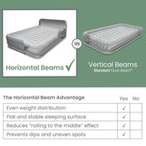 Intex 22" Queen Premium Comfort Air Mattress with Headboard and Built-In Pump