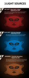 NUMIERE Time Keeper LED Therapy Face Mask – 272 LEDs and Four Light Wavelengths