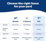 PetSafe Guardian GPS 2.0 Wireless Dog Fence and Real-Time Tracker with 2-Year Subscription