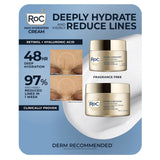 RoC Retinol Correxion Max Hydrating Face Cream, 1.7oz & 3.4oz