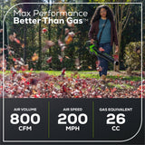 Greenworks 80V Brushless Cordless Leaf Blower Kit with 4.0Ah Battery