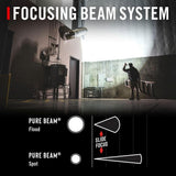 Coast XP46R 8000 Lumen Rechargeable LED Flashlight – Professional USB-C High Output Tactical Flashlight