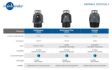 InSinkErator C5000 Performance Plus 3/4 HP Garbage Disposal SoundSeal Technology